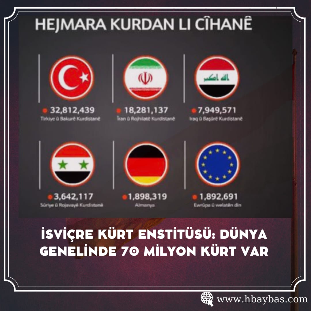İSVİÇRE KÜRT ENSTİTÜSÜ: DÜNYA GENELİNDE 70 MİLYON KÜRT VAR